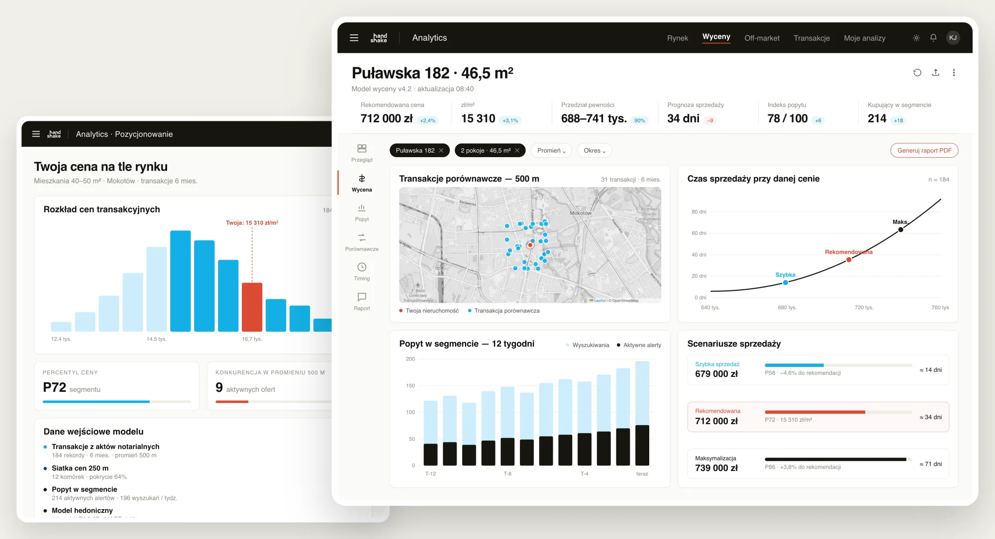 Widok z systemu Handshake Analytics dla sprzedającego: rekomendowana cena, zł/m², przedział pewności, prognoza sprzedaży, indeks popytu, transakcje porównawcze w promieniu 500 m, czas sprzedaży przy danej cenie i scenariusze sprzedaży